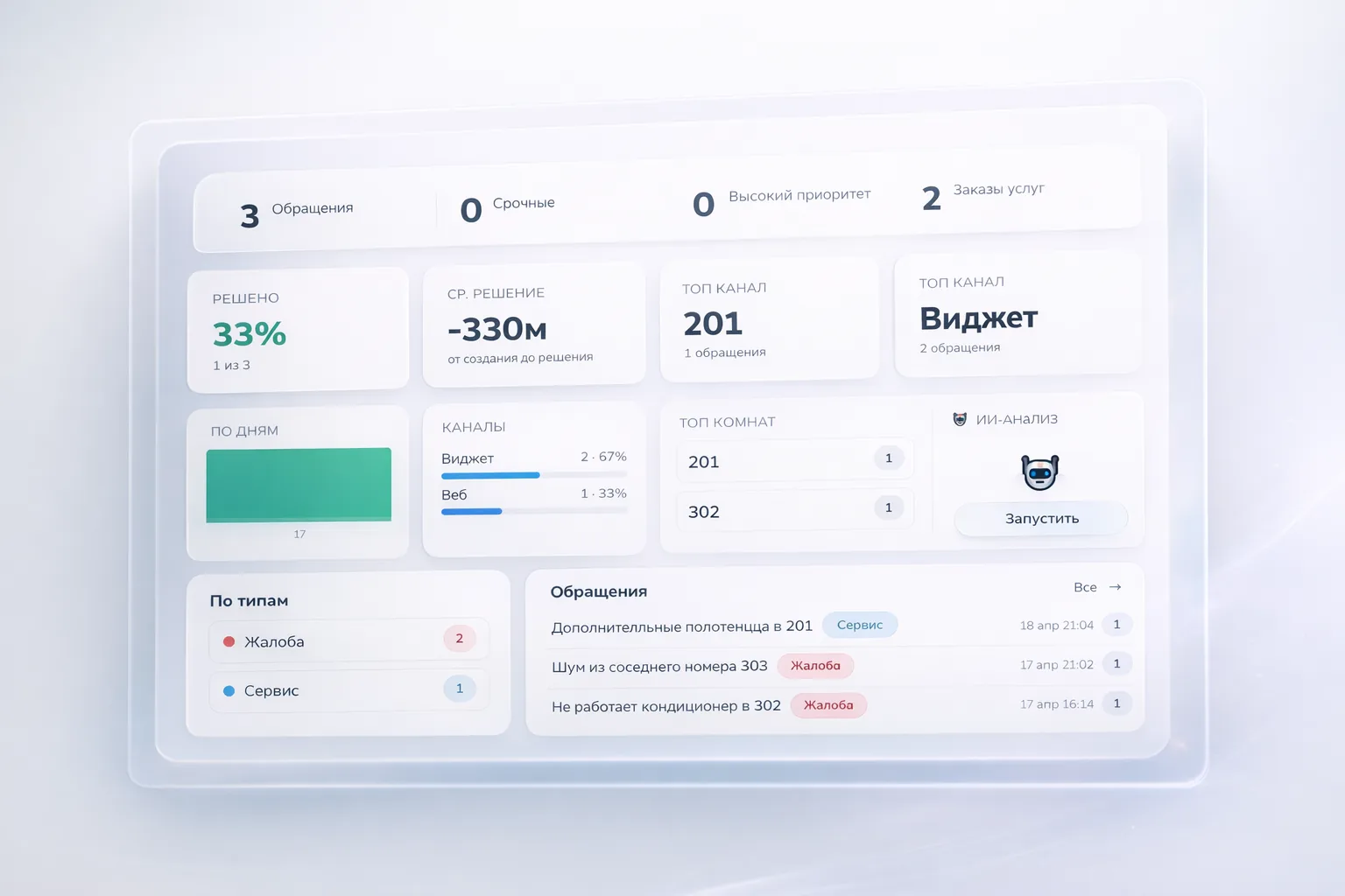 Аналитика и дашборд Voicefeed