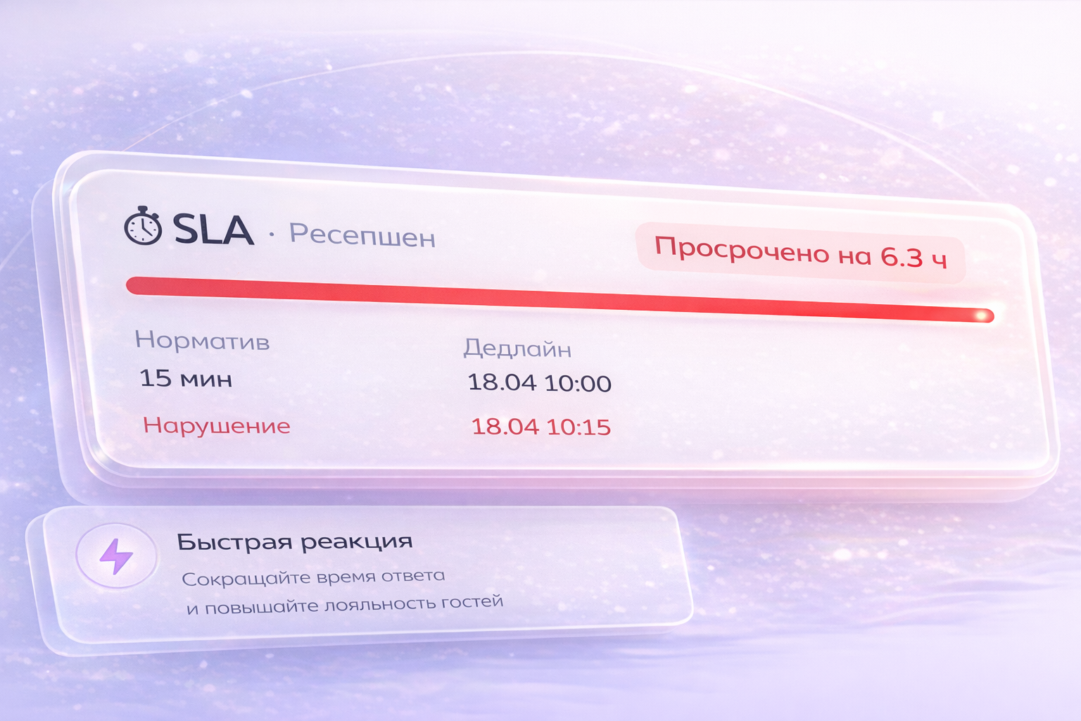 Мгновенный отклик